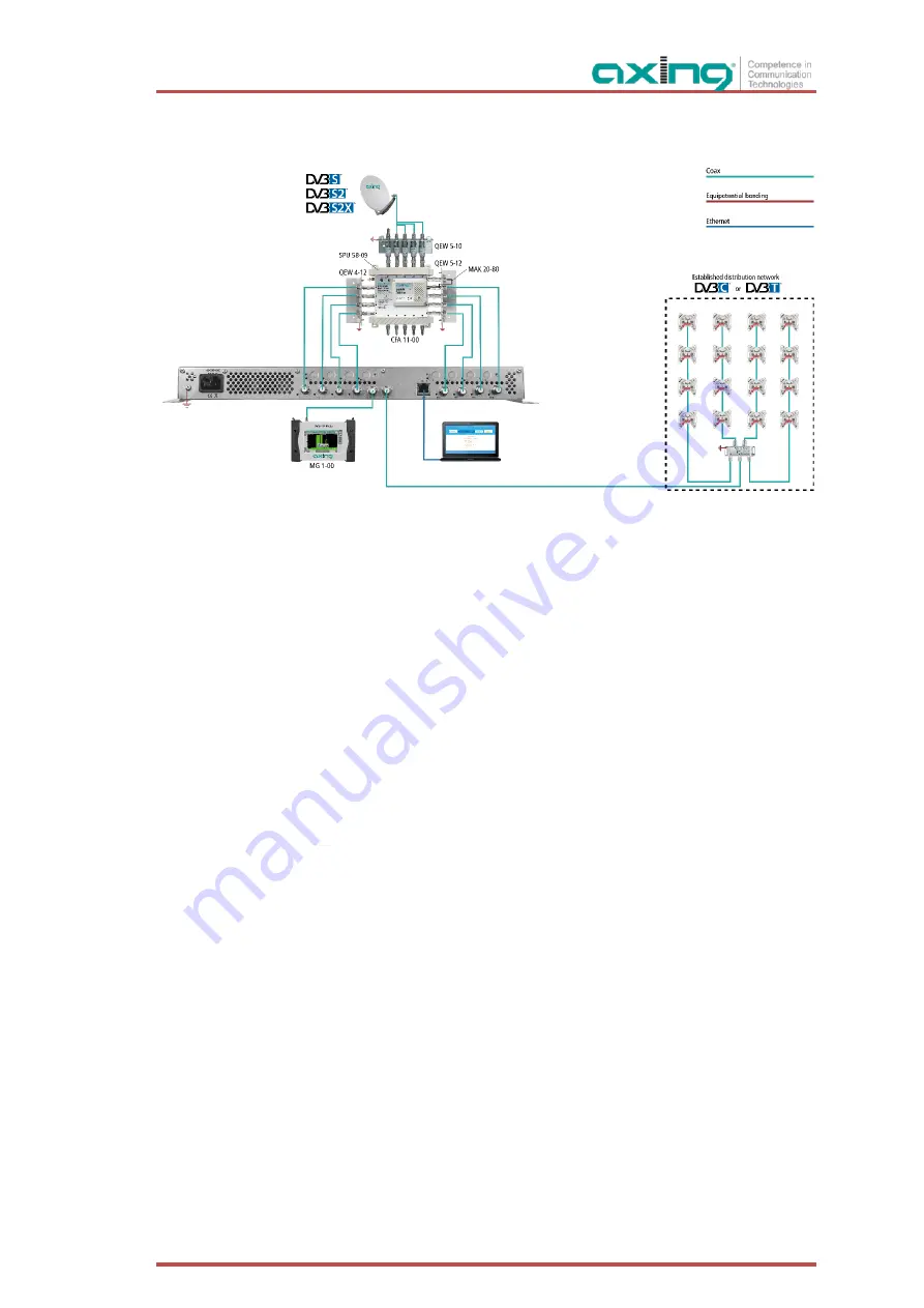 axing MK 12-0 N Series Operation Instructions Manual Download Page 83