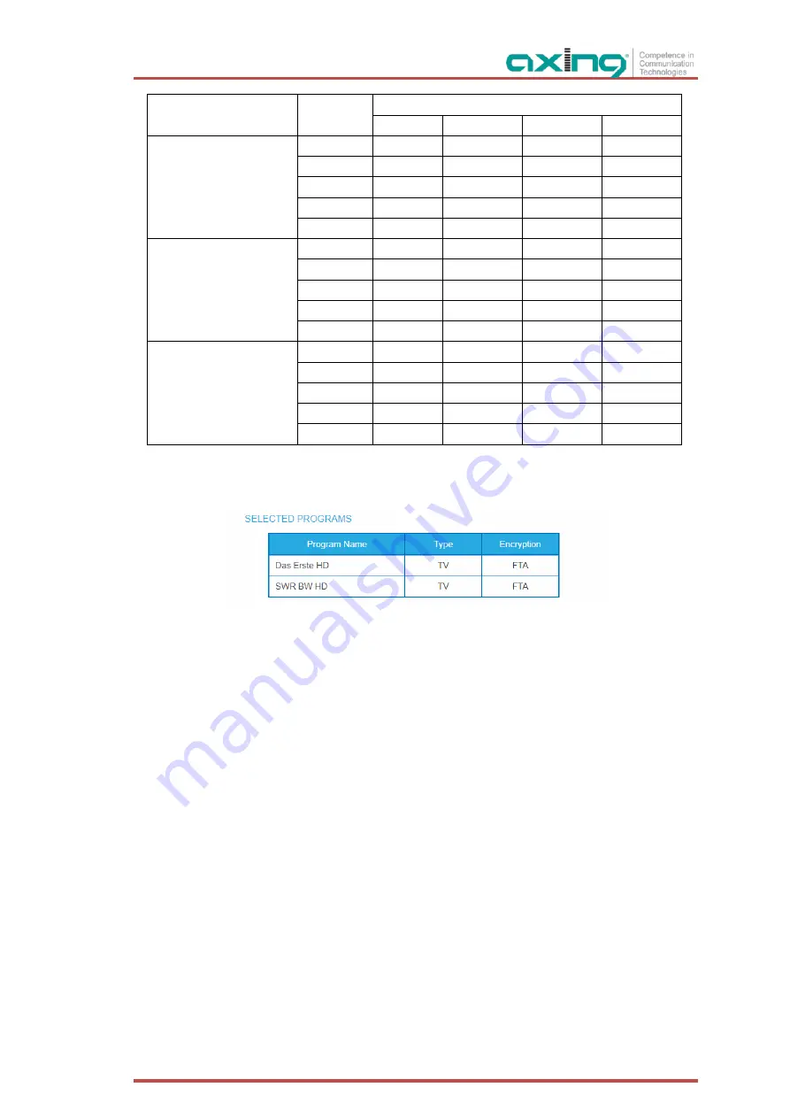 axing MK 12-0 N Series Operation Instructions Manual Download Page 117