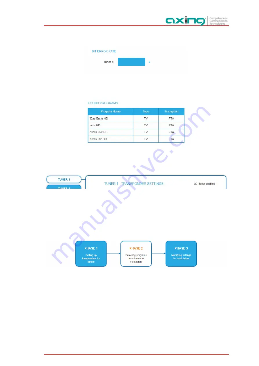 axing MK 16-00 Operation Instructions Manual Download Page 87