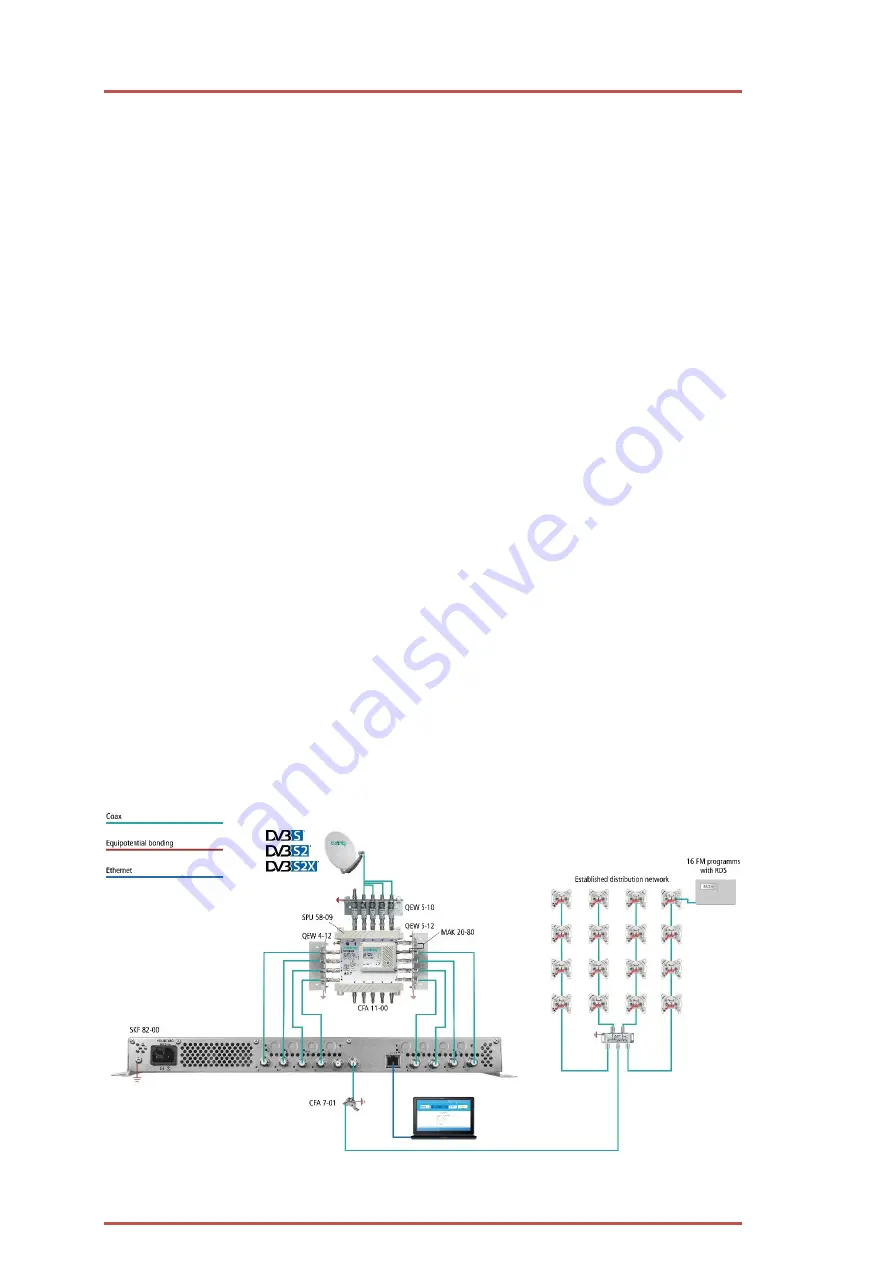 axing SKF 42-00 Operation Instructions Manual Download Page 28