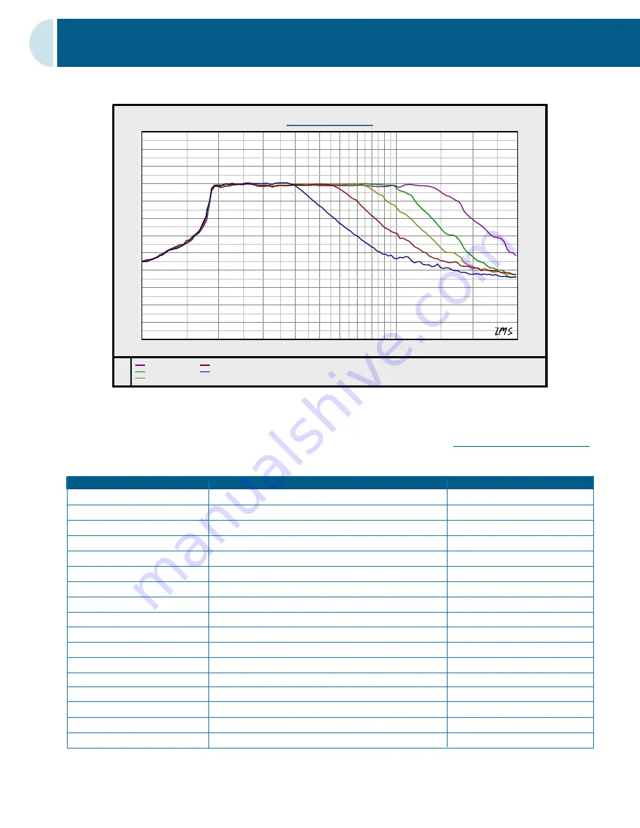 Axiom Audio EP500 v3 Quick Setup Manual Download Page 11