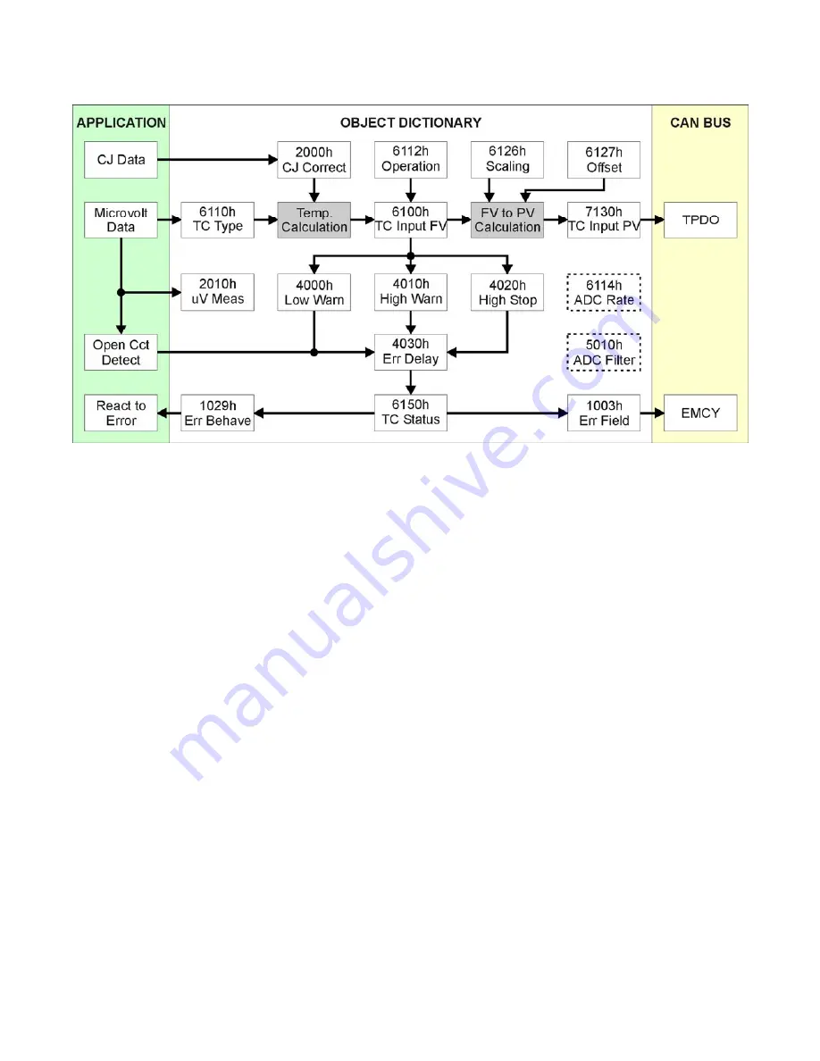 AXIOMATIC AXTC4CO User Manual Download Page 7