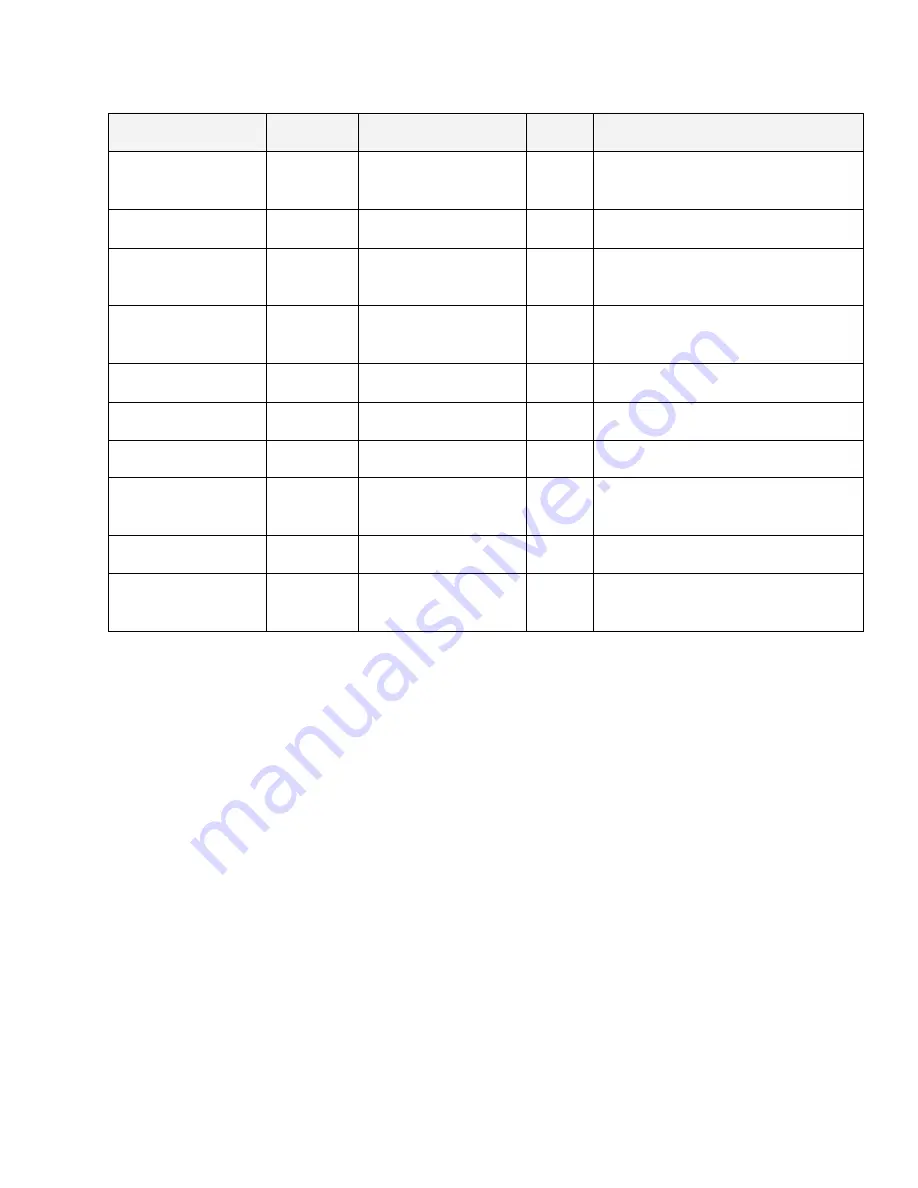 AXIOMATIC Tri-Axial J1939 CAN User Manual Download Page 39