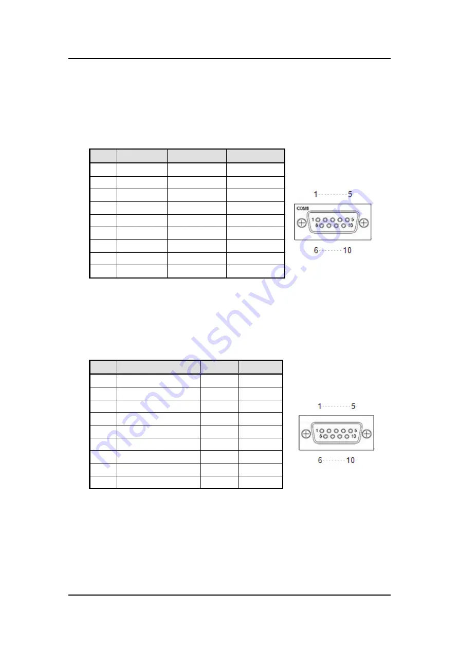 AXIOMTEK IFB125 Hardware User Manual Download Page 11