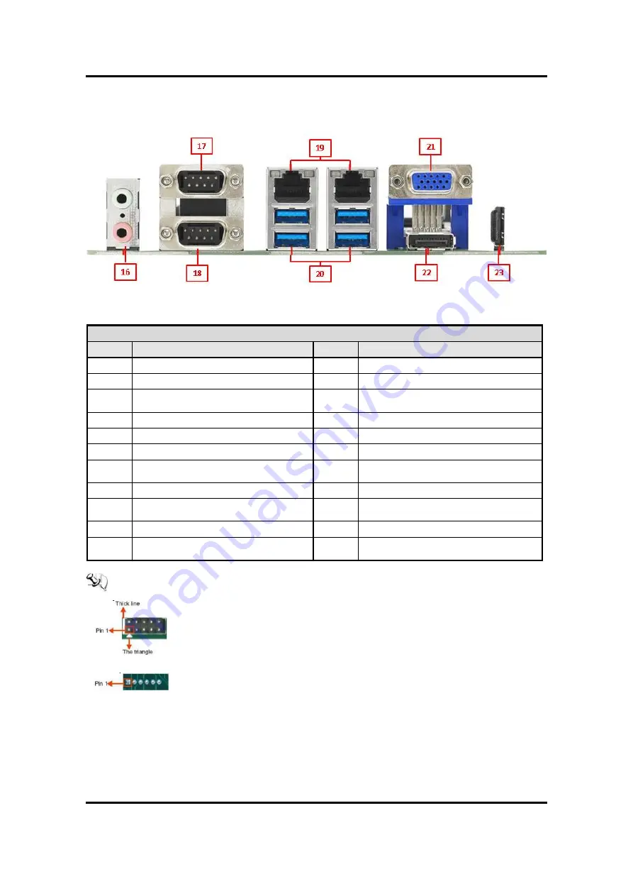 AXIOMTEK P1177E-500 Скачать руководство пользователя страница 28