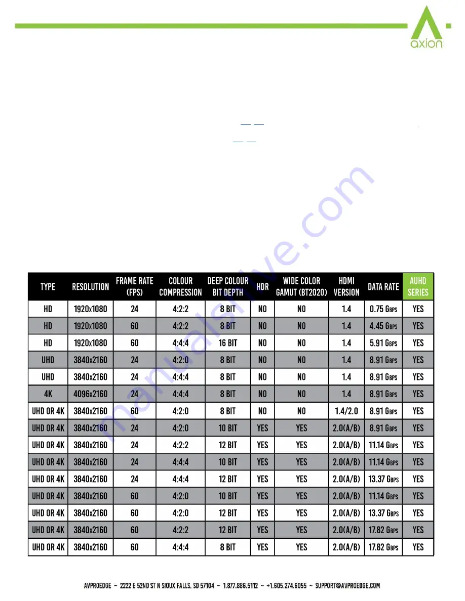 Axion AC-AXION-4 Скачать руководство пользователя страница 47