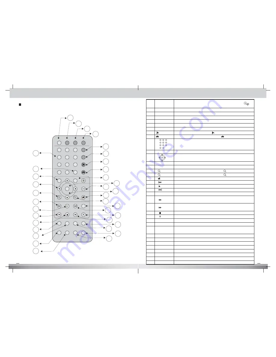 Axion LMP701 D IVX SD User Manual Download Page 7