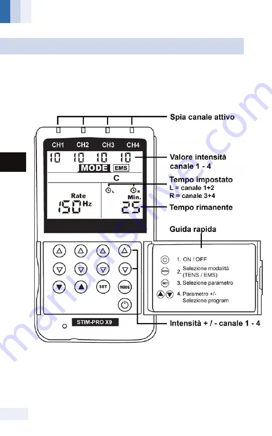 Axion STIM-PRO X9 Plus Instruction Manual Download Page 153