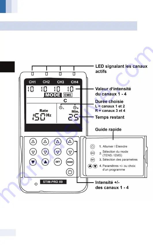 Axion STIM-PRO X9+ Manual Download Page 72