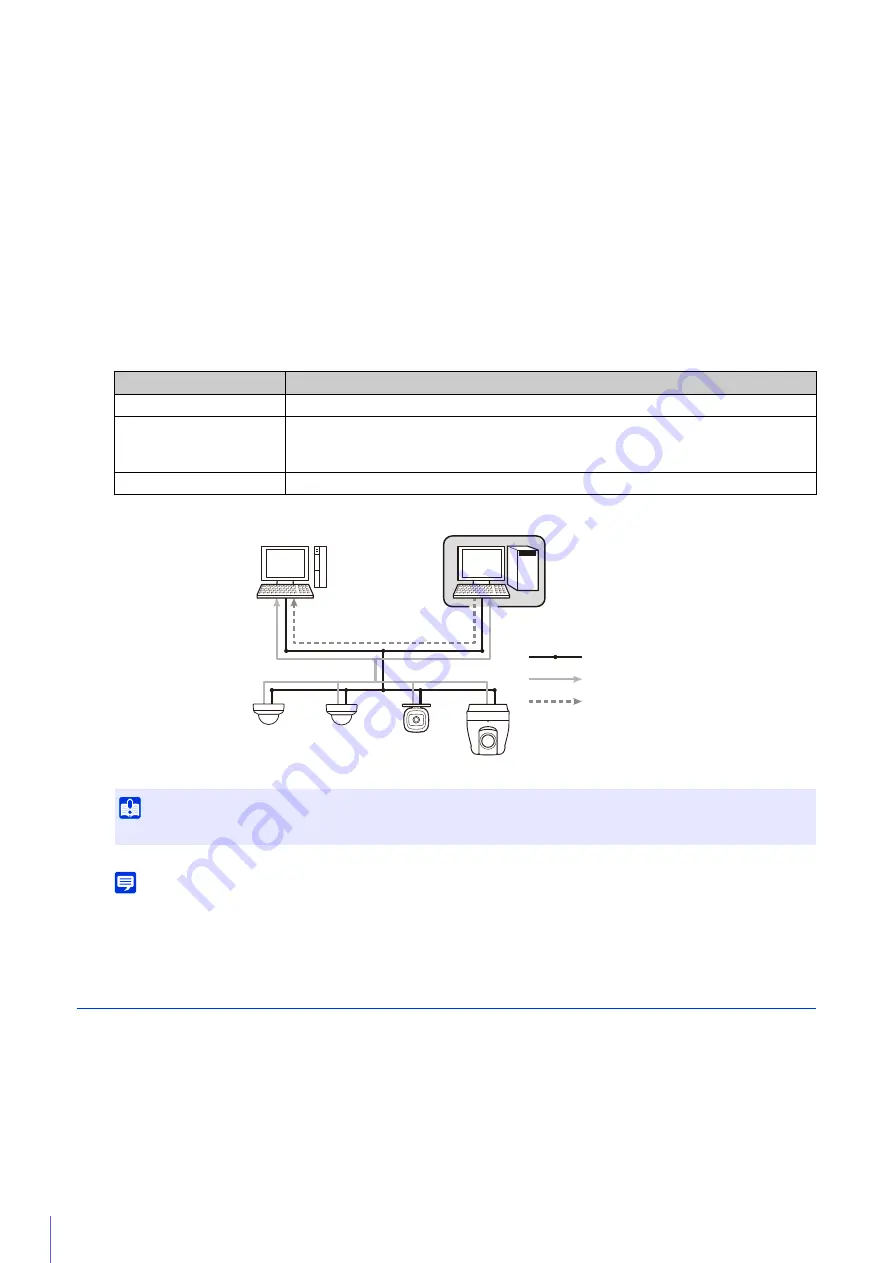 Axis 13803299953 User Manual Download Page 21