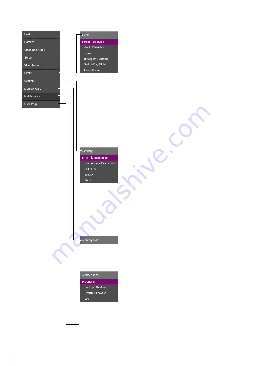 Axis 13803299953 User Manual Download Page 83