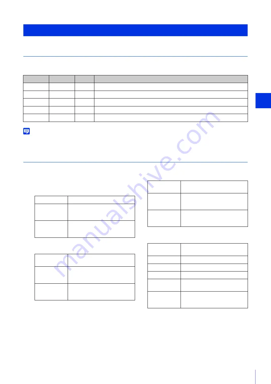 Axis 13803299953 User Manual Download Page 212