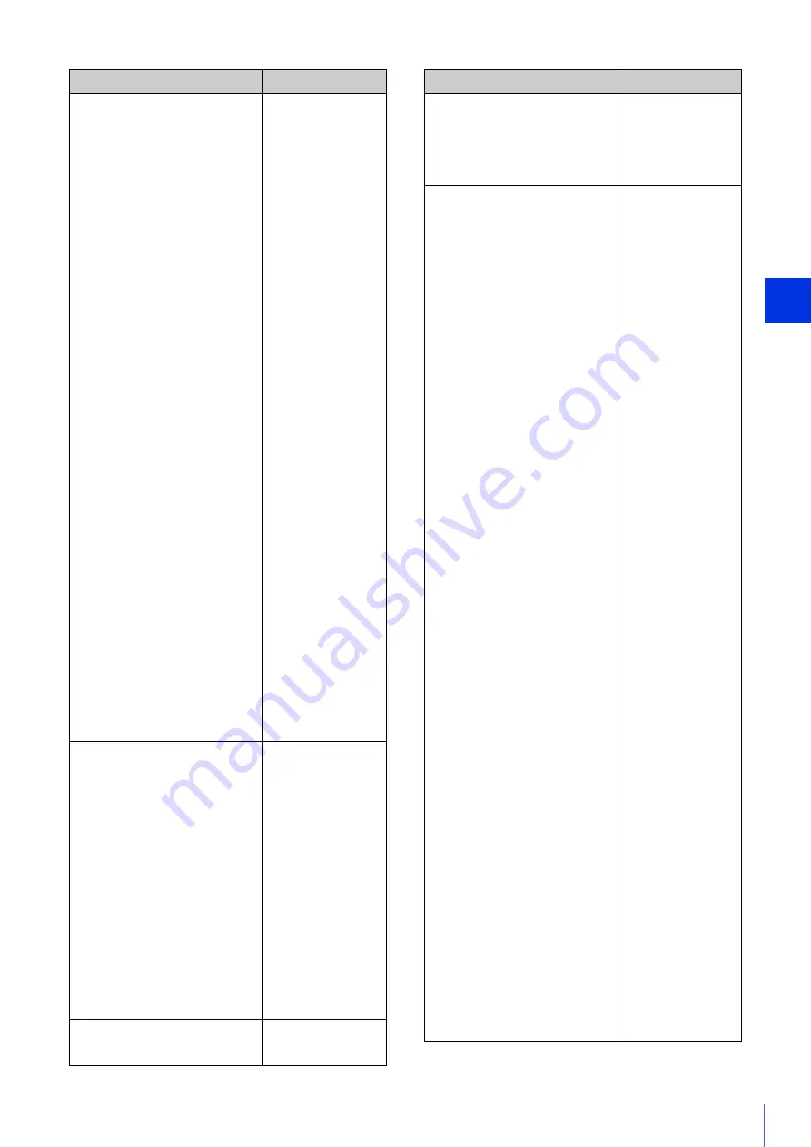 Axis 13803299953 User Manual Download Page 236