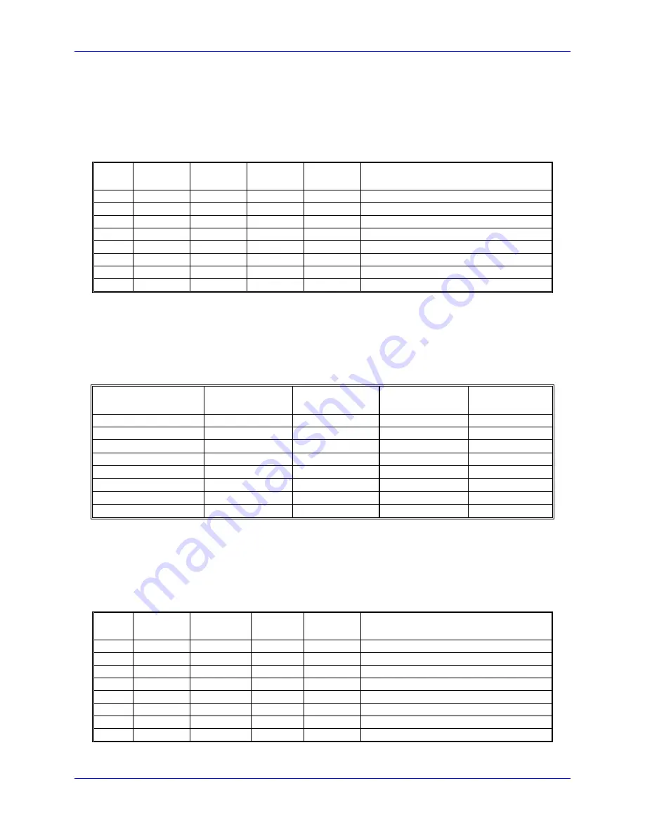 Axis 24E2 User Manual Download Page 24