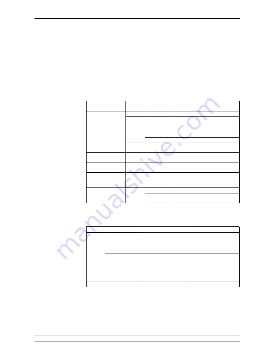 Axis 27980R1 User Manual Download Page 14