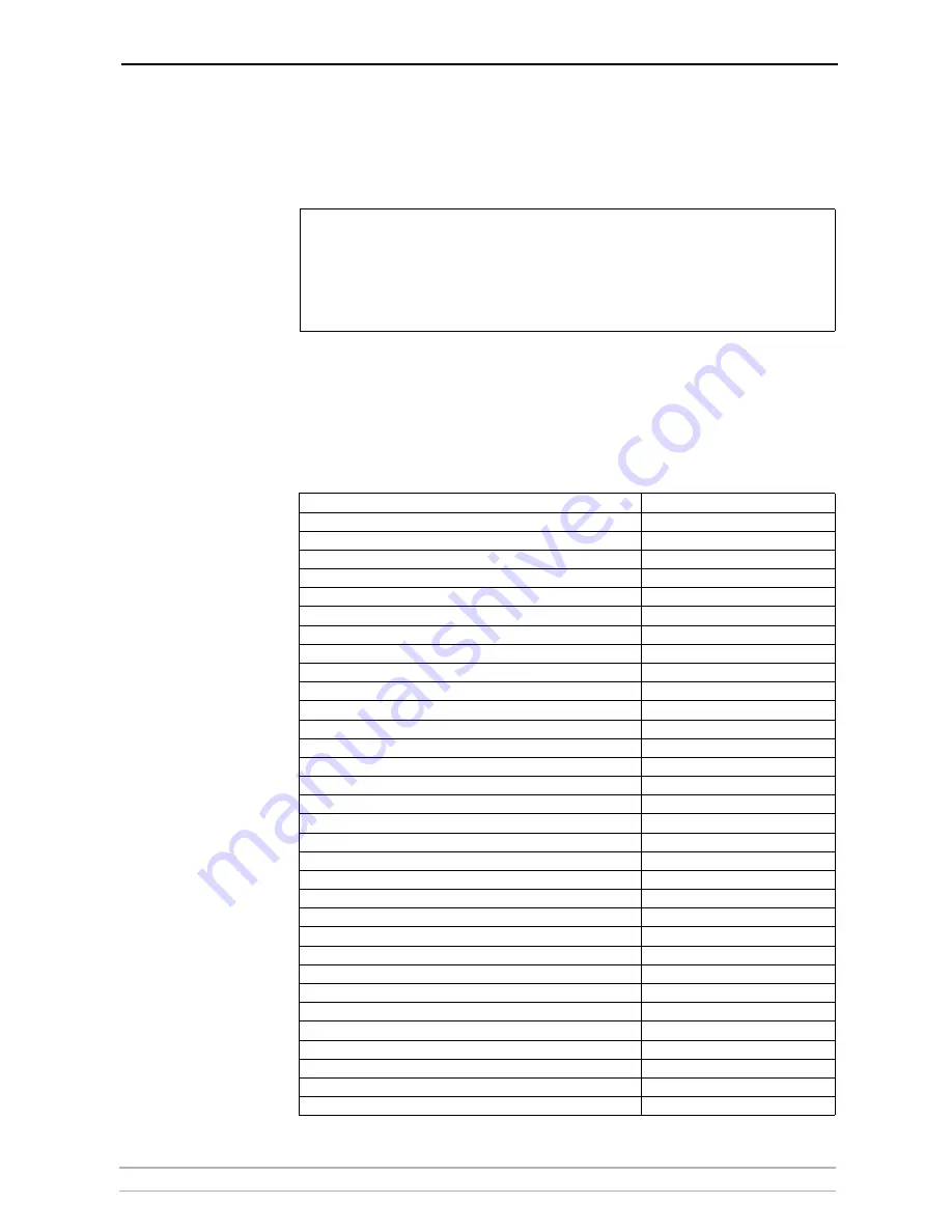 Axis 27980R1 User Manual Download Page 47