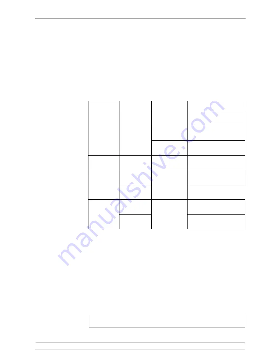 Axis 27980R1 User Manual Download Page 62