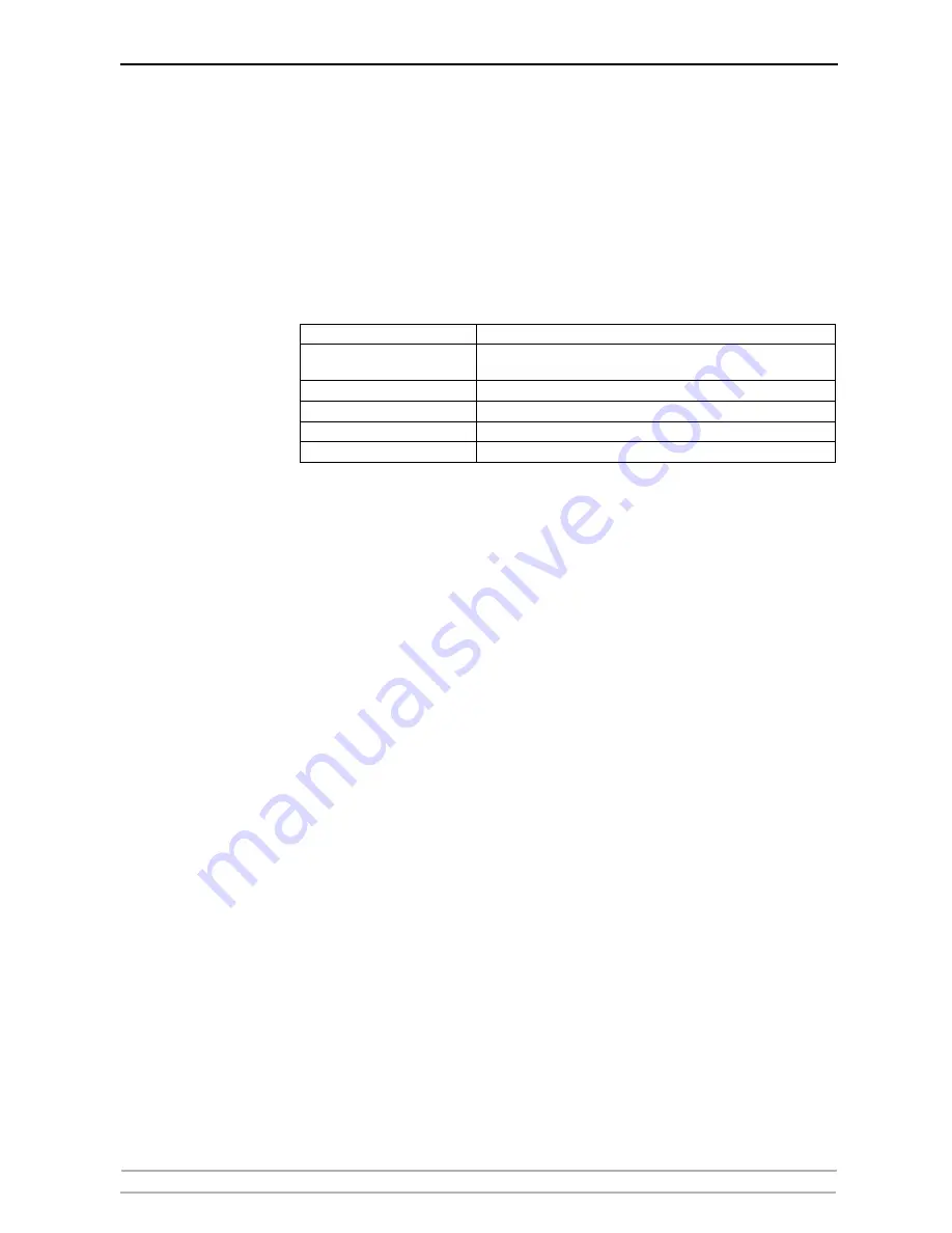 Axis 27980R1 User Manual Download Page 160