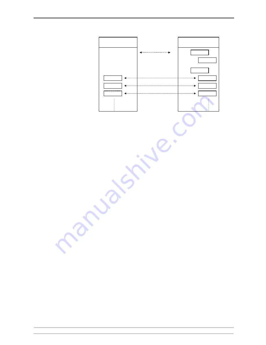 Axis 27980R1 User Manual Download Page 176