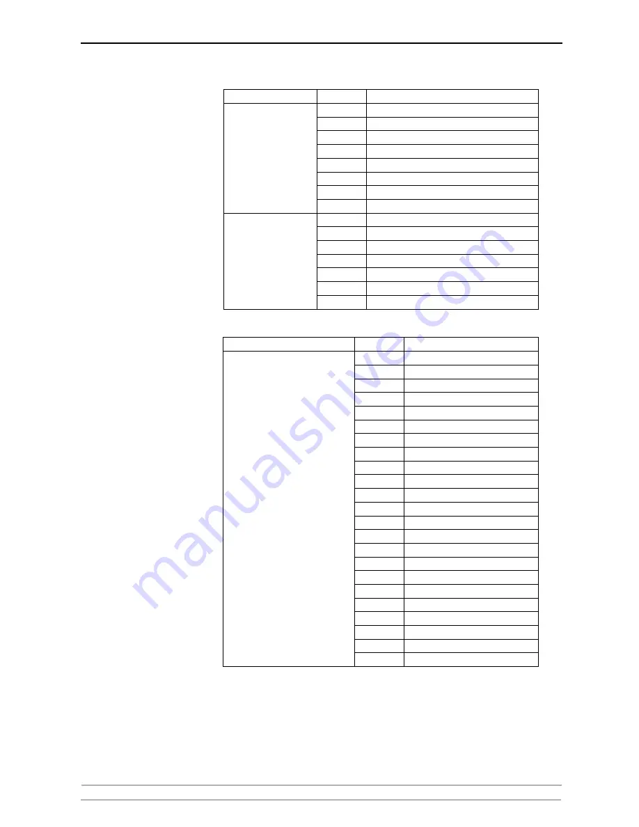 Axis 27980R1 User Manual Download Page 184