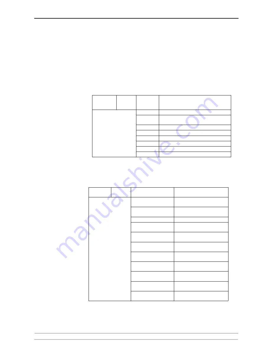 Axis 27980R1 User Manual Download Page 186