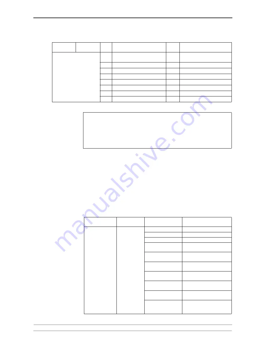 Axis 27980R1 User Manual Download Page 188