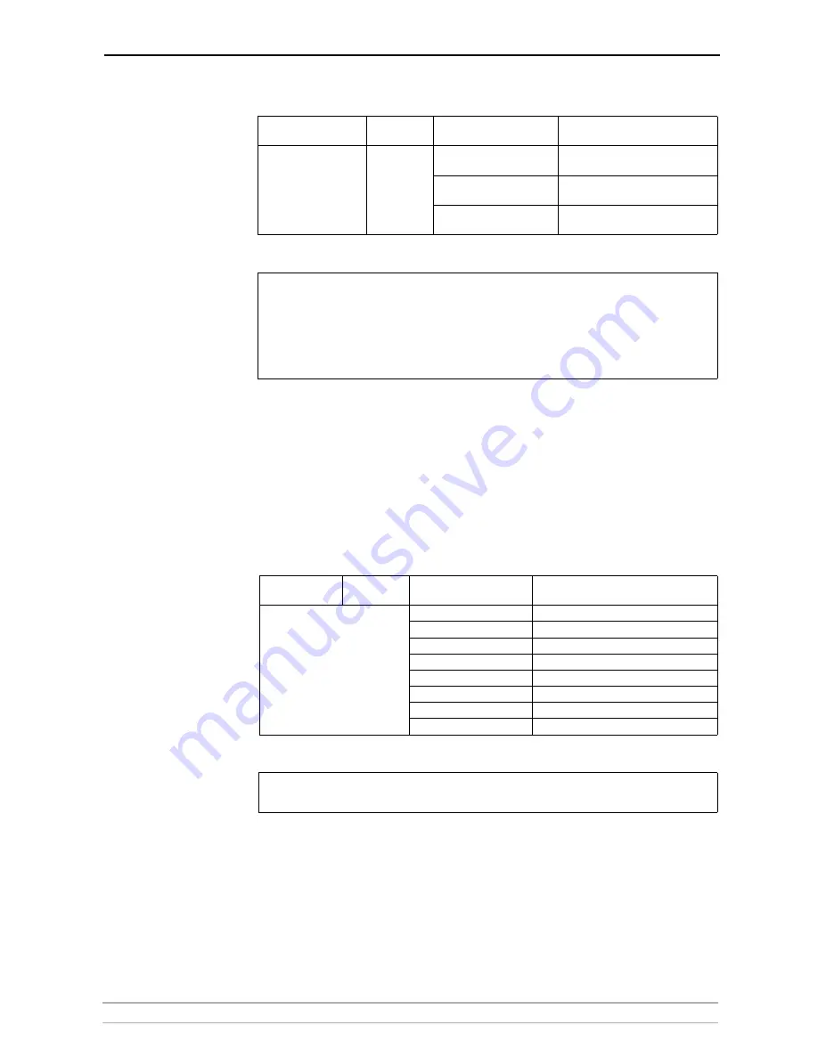 Axis 27980R1 User Manual Download Page 189