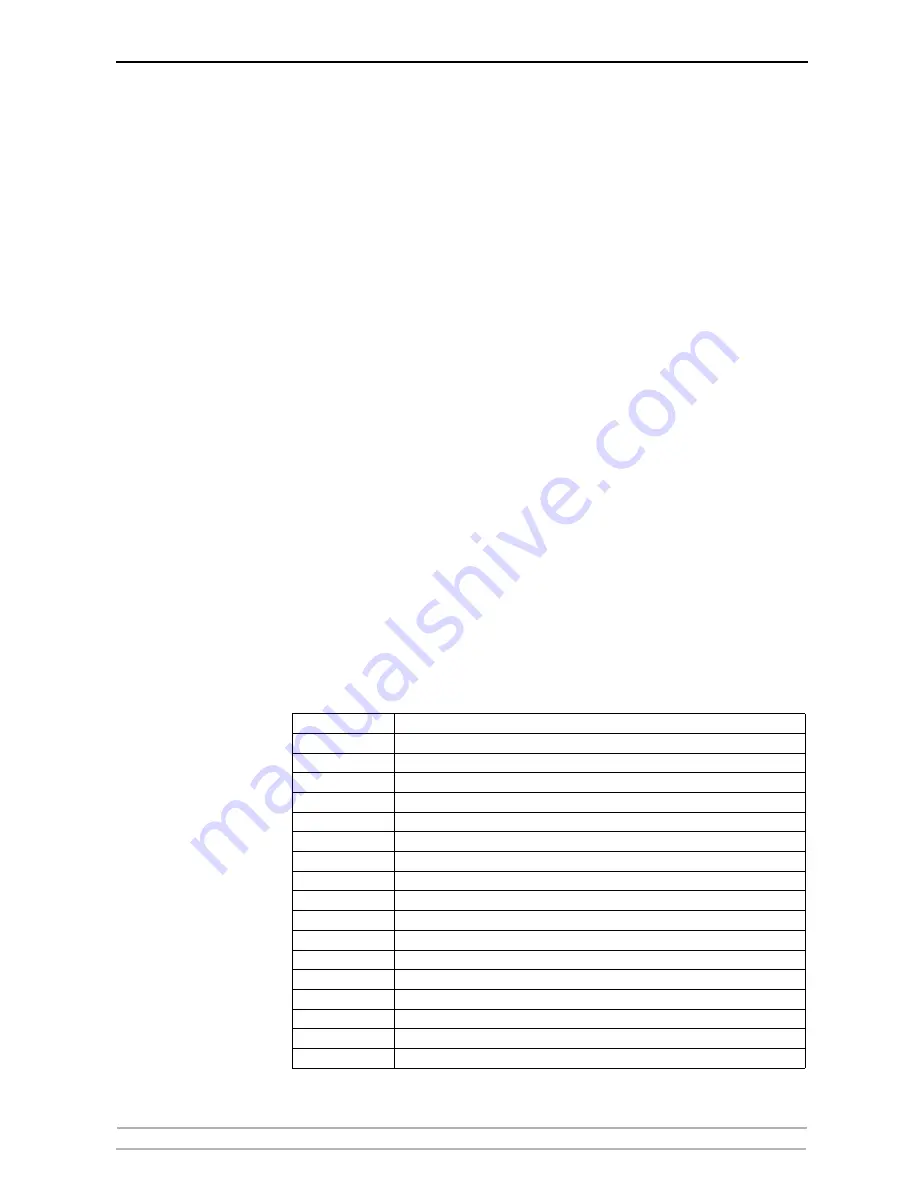 Axis 27980R1 User Manual Download Page 190