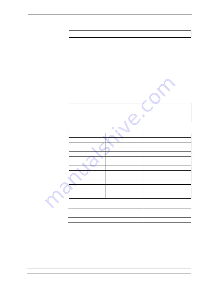 Axis 27980R1 User Manual Download Page 195