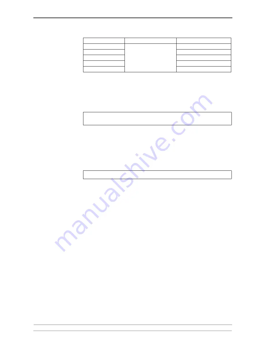 Axis 27980R1 User Manual Download Page 198