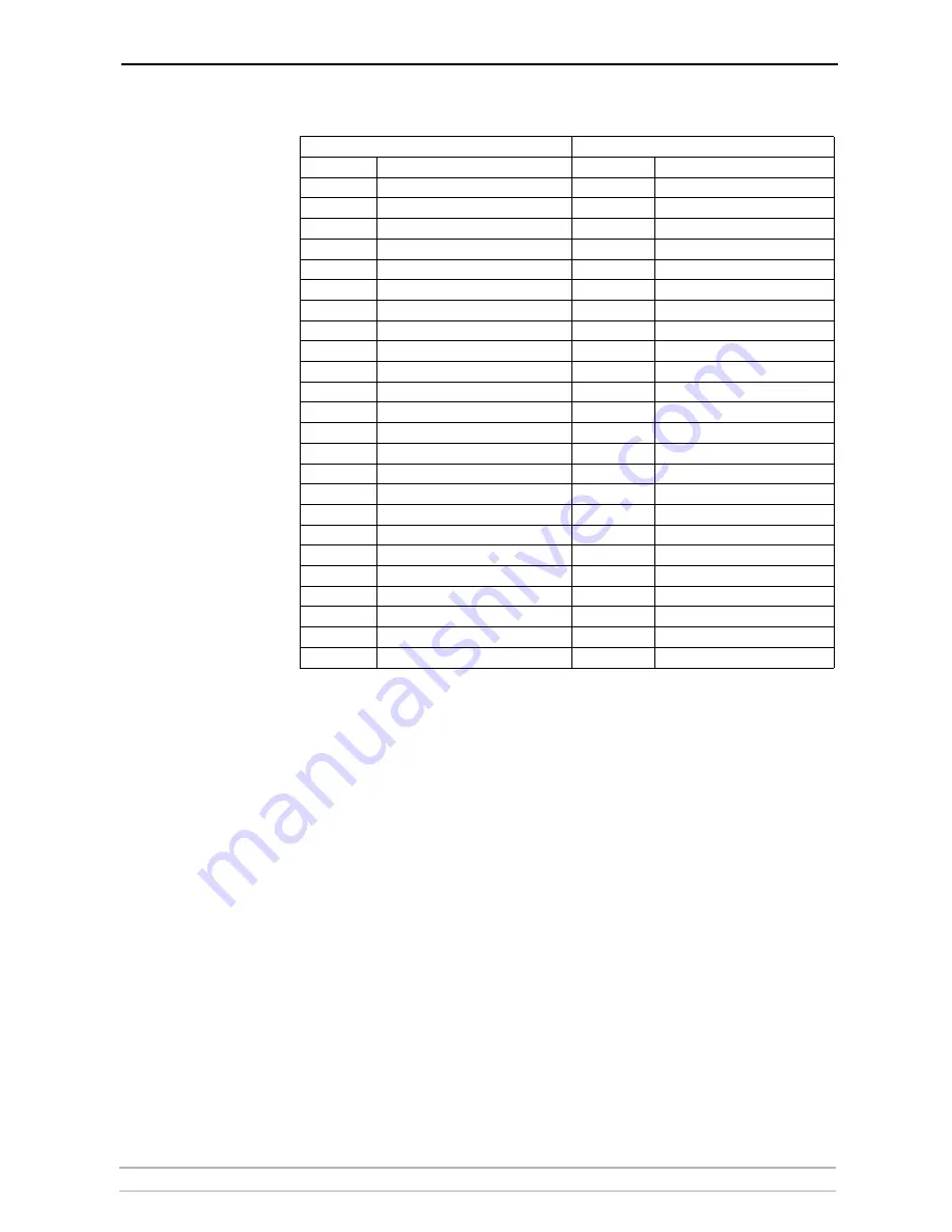 Axis 27980R1 User Manual Download Page 201