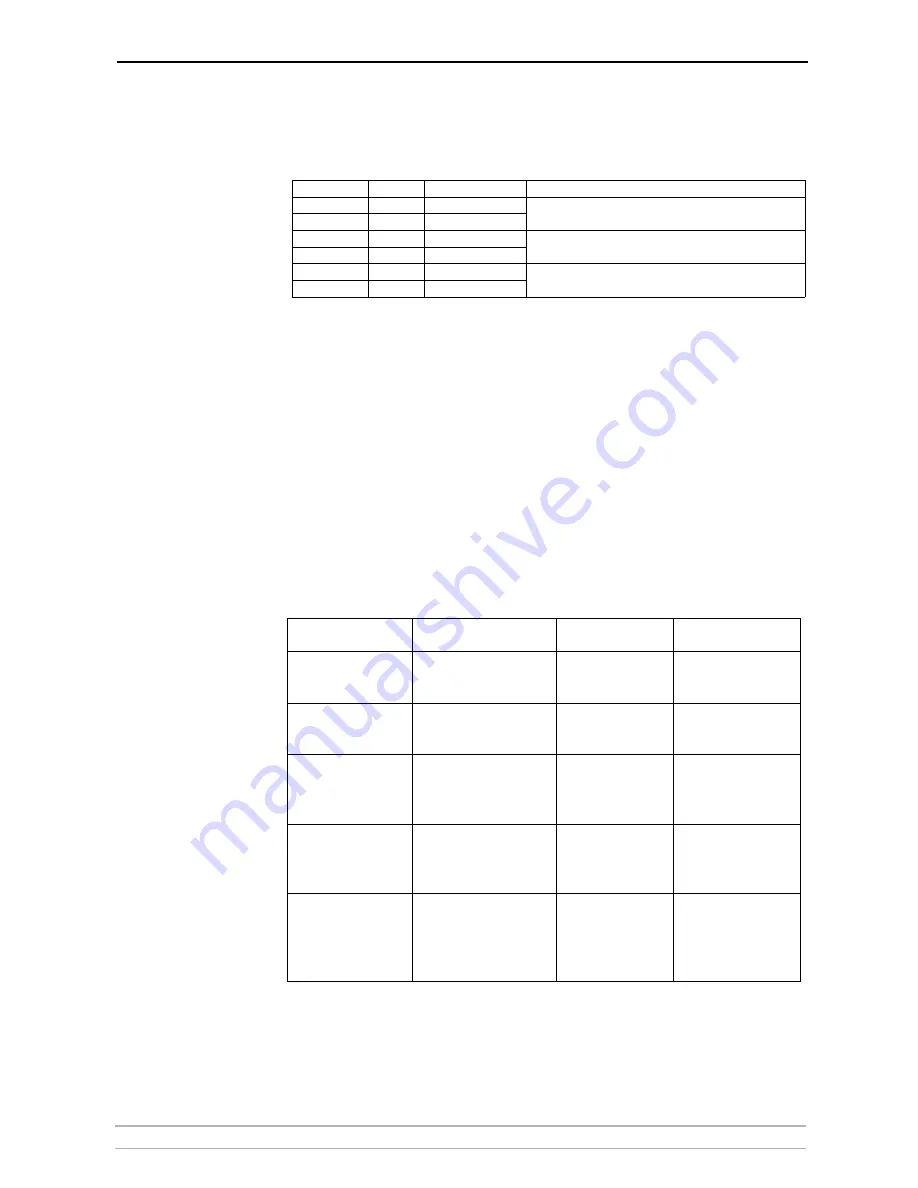 Axis 27980R1 User Manual Download Page 247