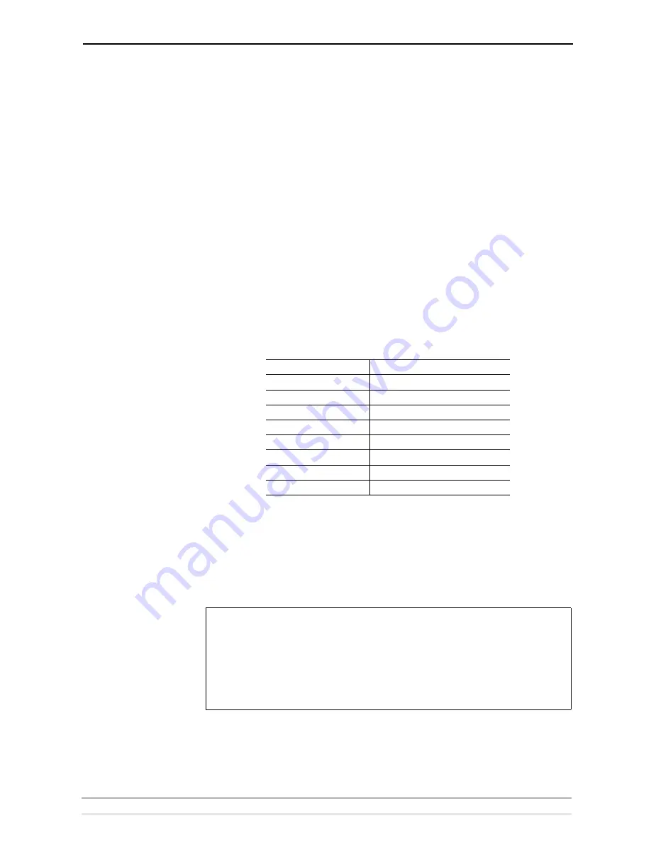 Axis 27981R1 User Manual Download Page 111