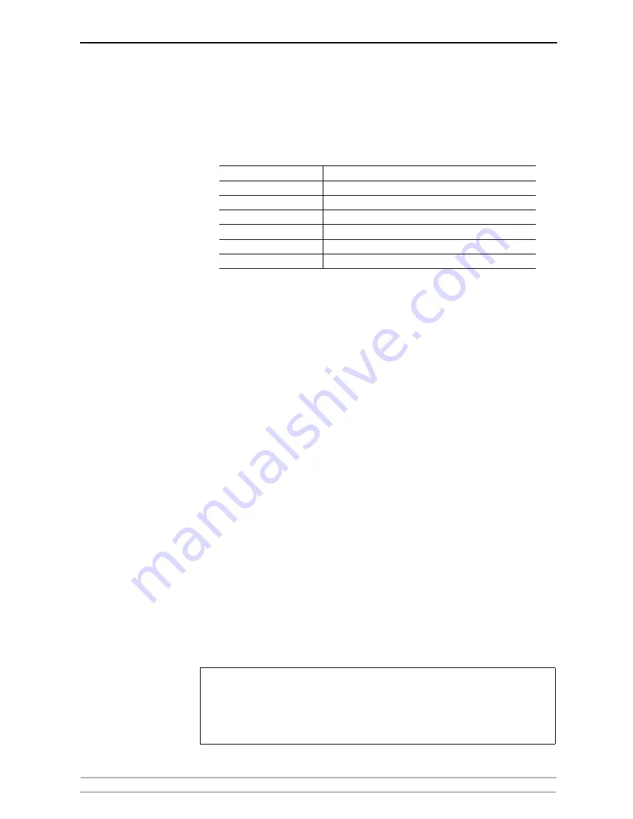 Axis 27981R1 User Manual Download Page 116