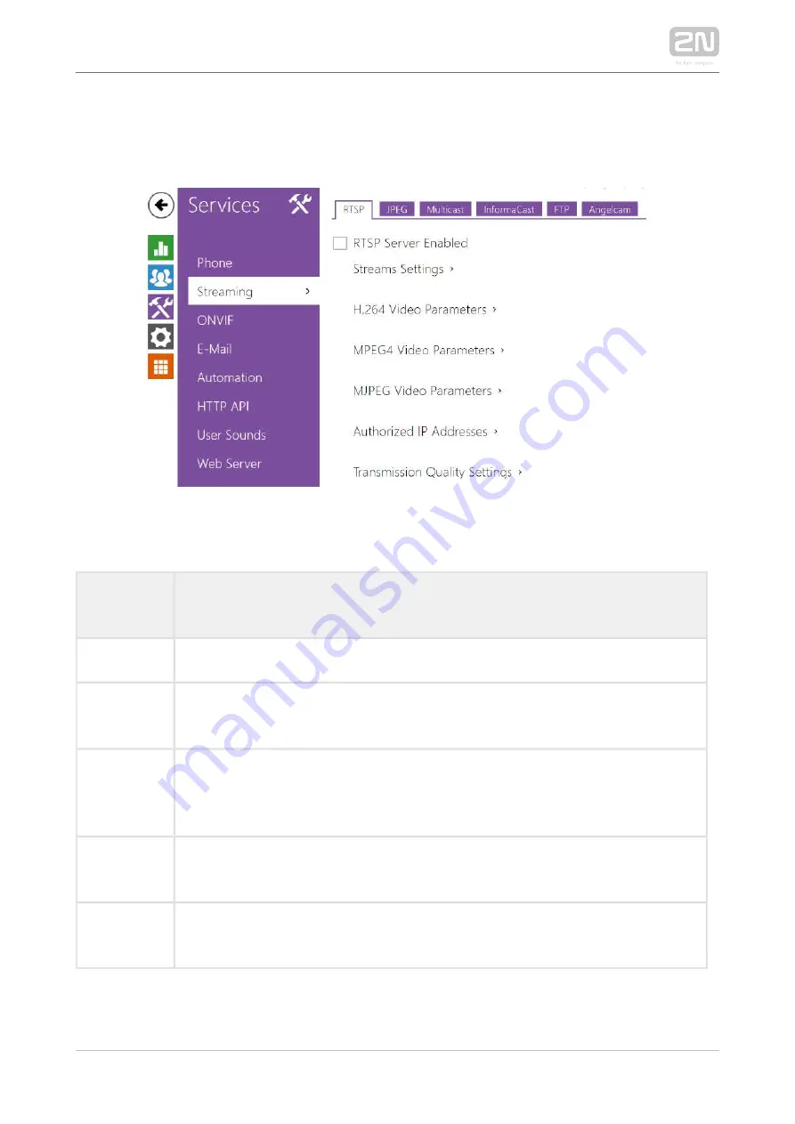 Axis 2N LTE Verso Configuration Manual Download Page 129