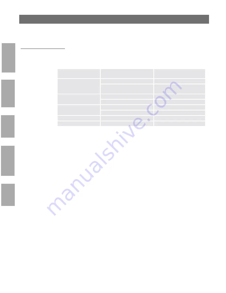 Axis 5600+ User Manual Download Page 22