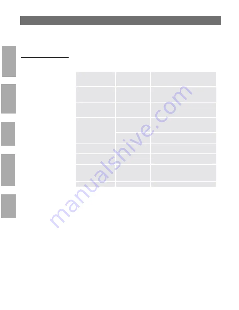 Axis 5600+ User Manual Download Page 24