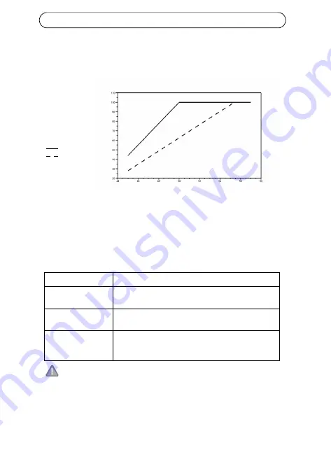 Axis 8122 DC 30W Midspan Скачать руководство пользователя страница 36