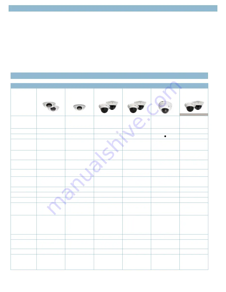 Axis AXIS 231D+ Product Manual Download Page 15