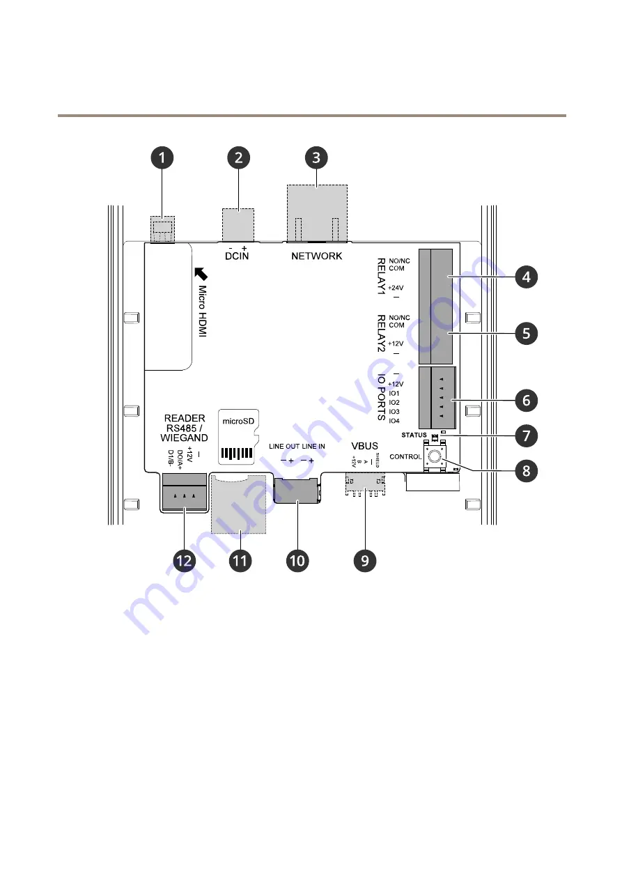 Axis AXIS A8207-VE Mk II User Manual Download Page 5