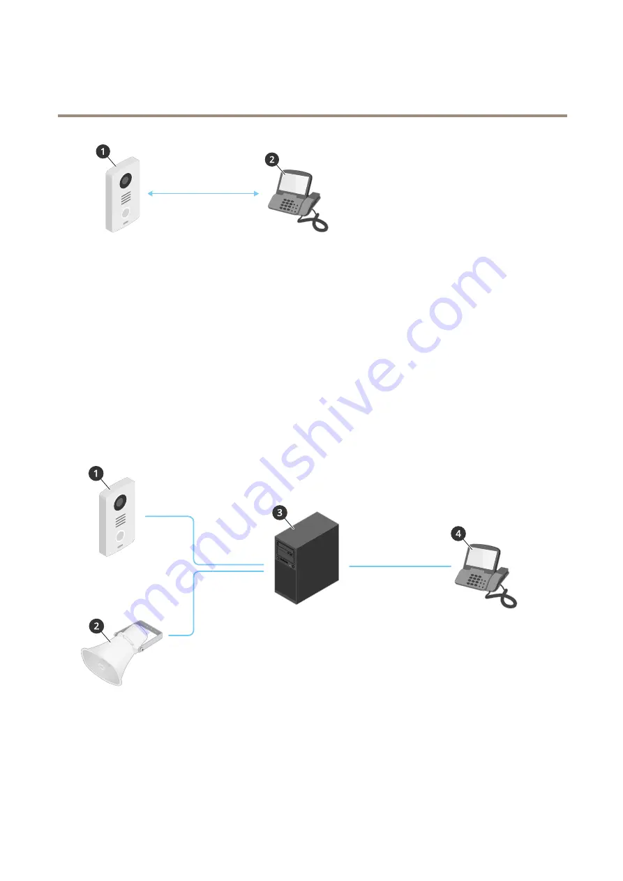 Axis AXIS A8207-VE Mk II User Manual Download Page 16