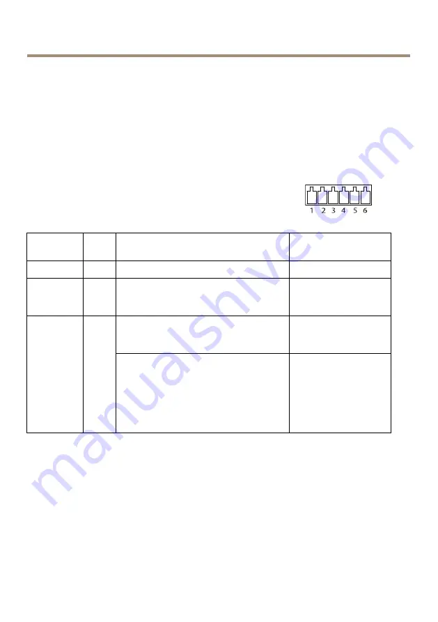 Axis AXIS Q7401 Скачать руководство пользователя страница 30