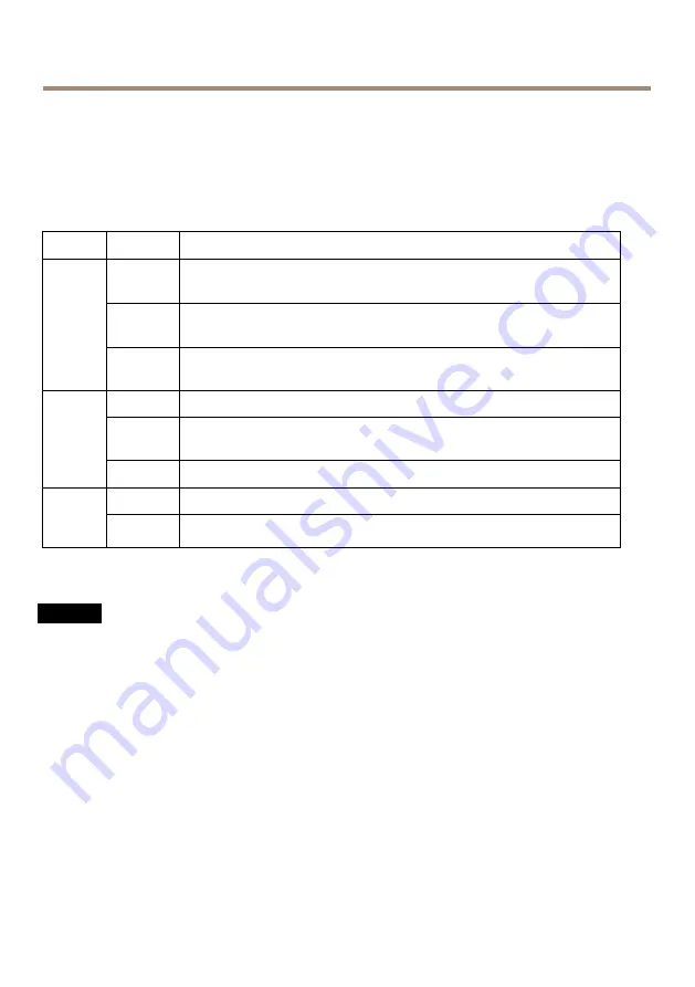 Axis AXIS Q7401 Installation Manual Download Page 44