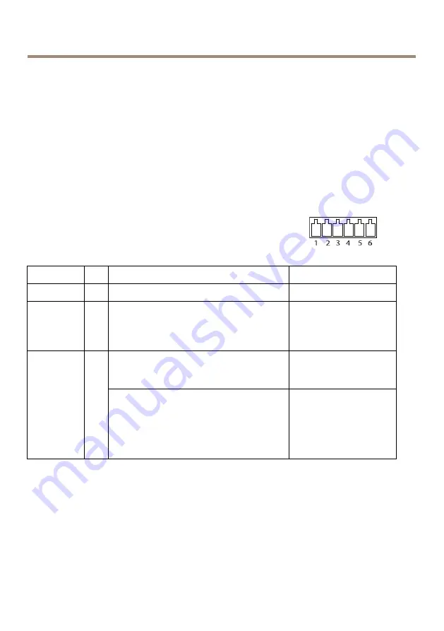 Axis AXIS Q7401 Installation Manual Download Page 78