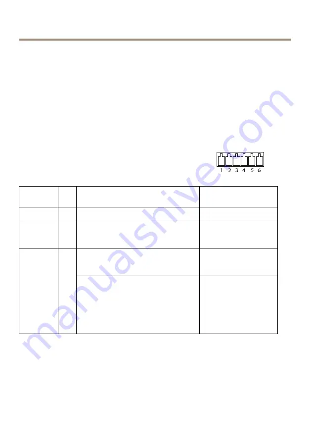 Axis AXIS Q7401 Скачать руководство пользователя страница 94