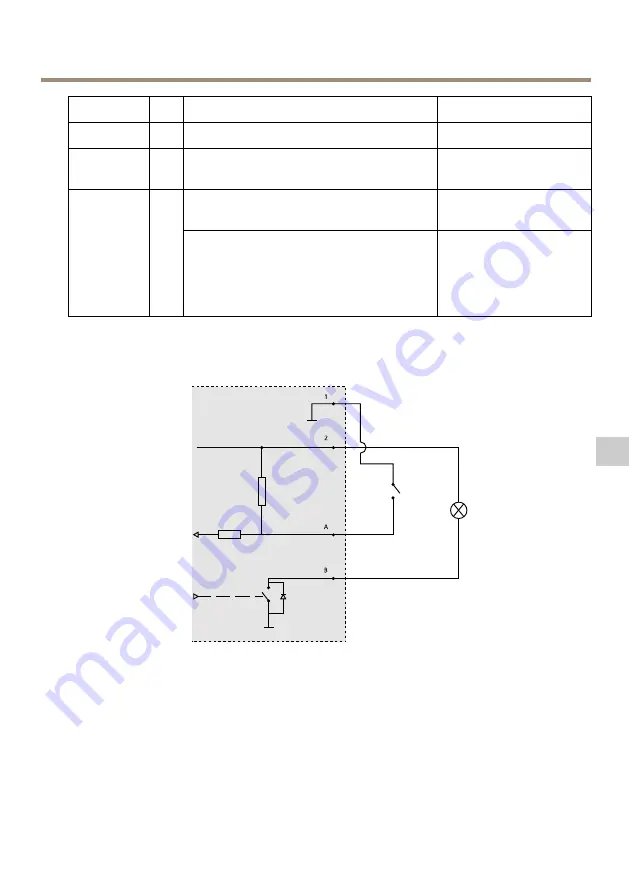 Axis AXIS Q7401 Скачать руководство пользователя страница 109