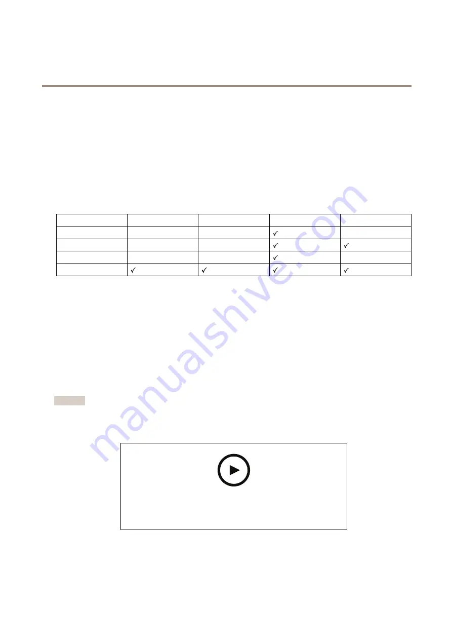 Axis C8033 User Manual Download Page 4