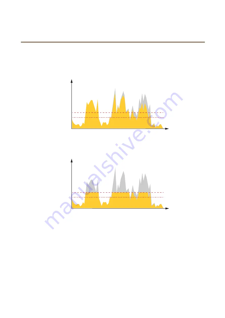 Axis FA54 User Manual Download Page 10