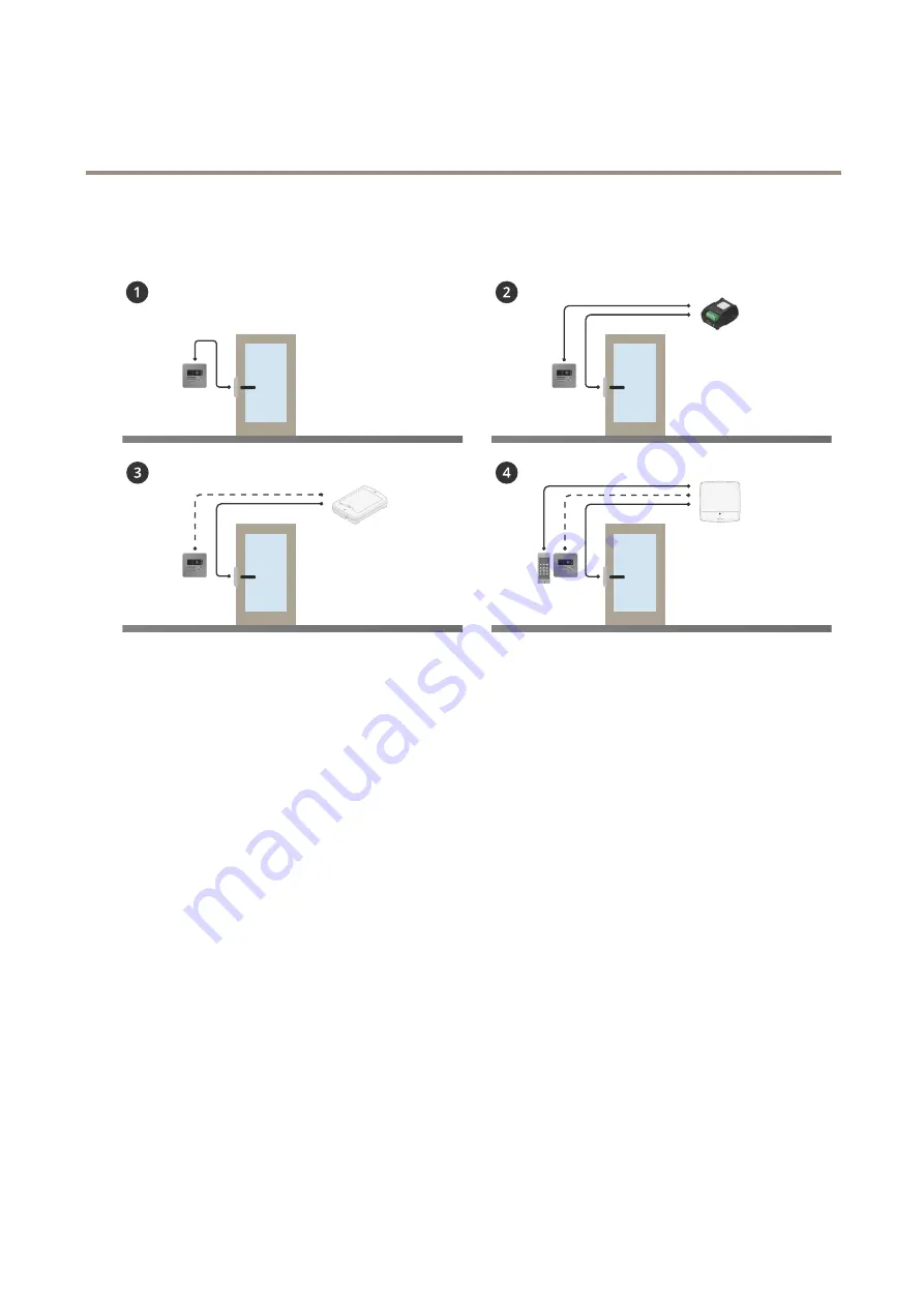 Axis I8016-LVE User Manual Download Page 3