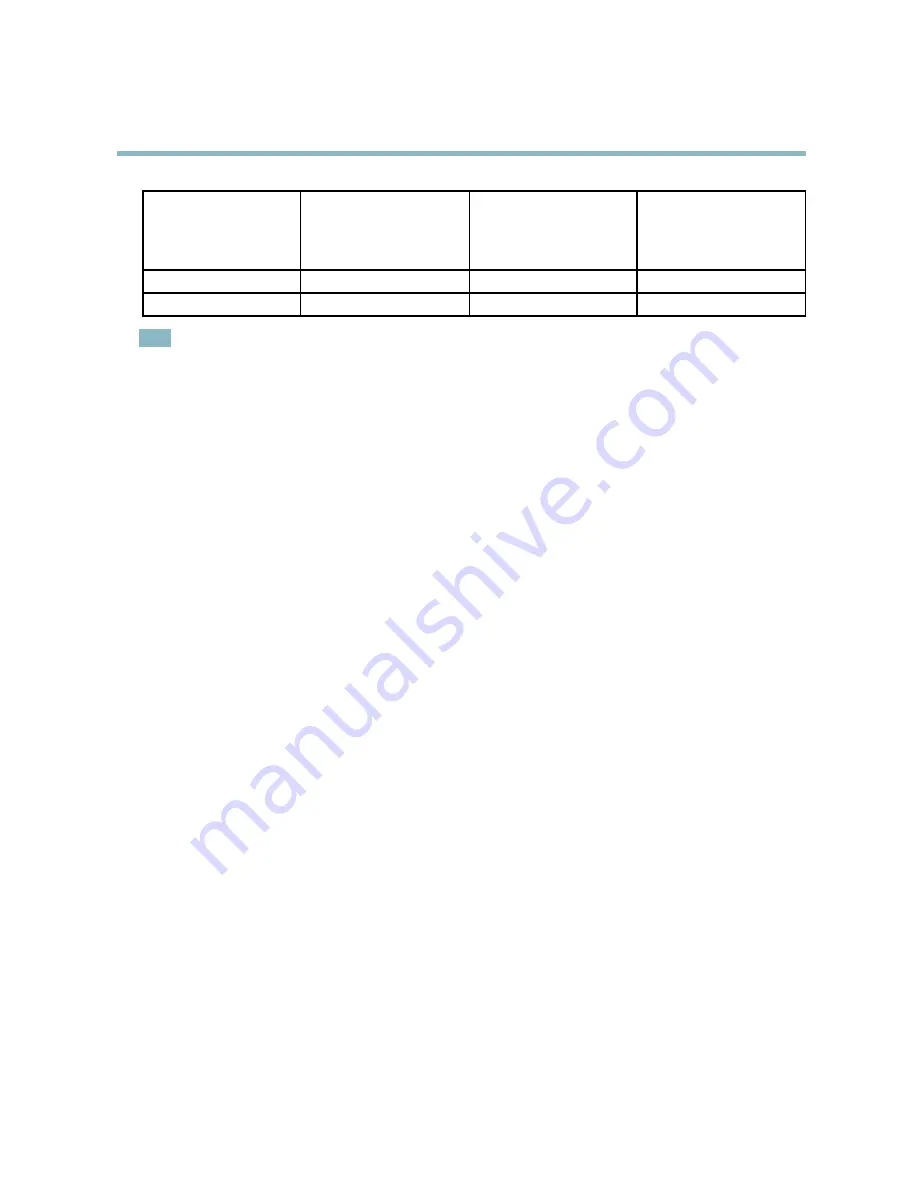 Axis M1113 User Manual Download Page 24